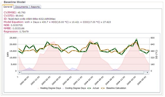 The baseline modeling process is a statistical analysis which is always available for review by project team members.